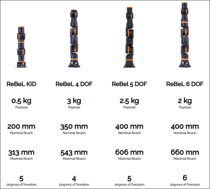 igus ReBeL® Cobots